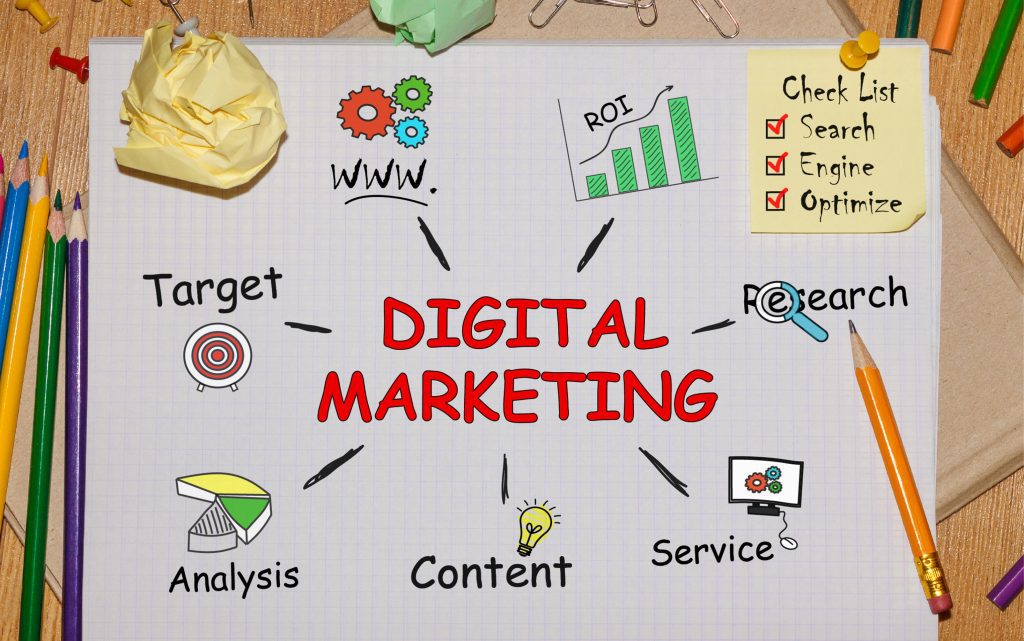 Digital marketing strategies for Saudi businesses