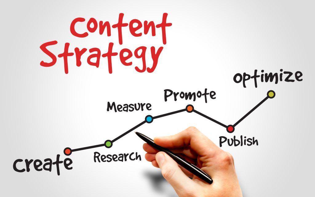 Content marketing in Saudi Arabia